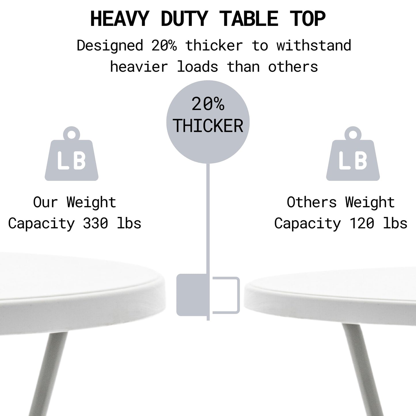 BTEXPERT Set of 5, White 2.63' Round Bar Height Folding Table 330lb Weight Capacity Commercial Indoor Outdoor Portable Banquet Patio Backyard Dining Wedding Party Events Home Thick Top Metal Frame