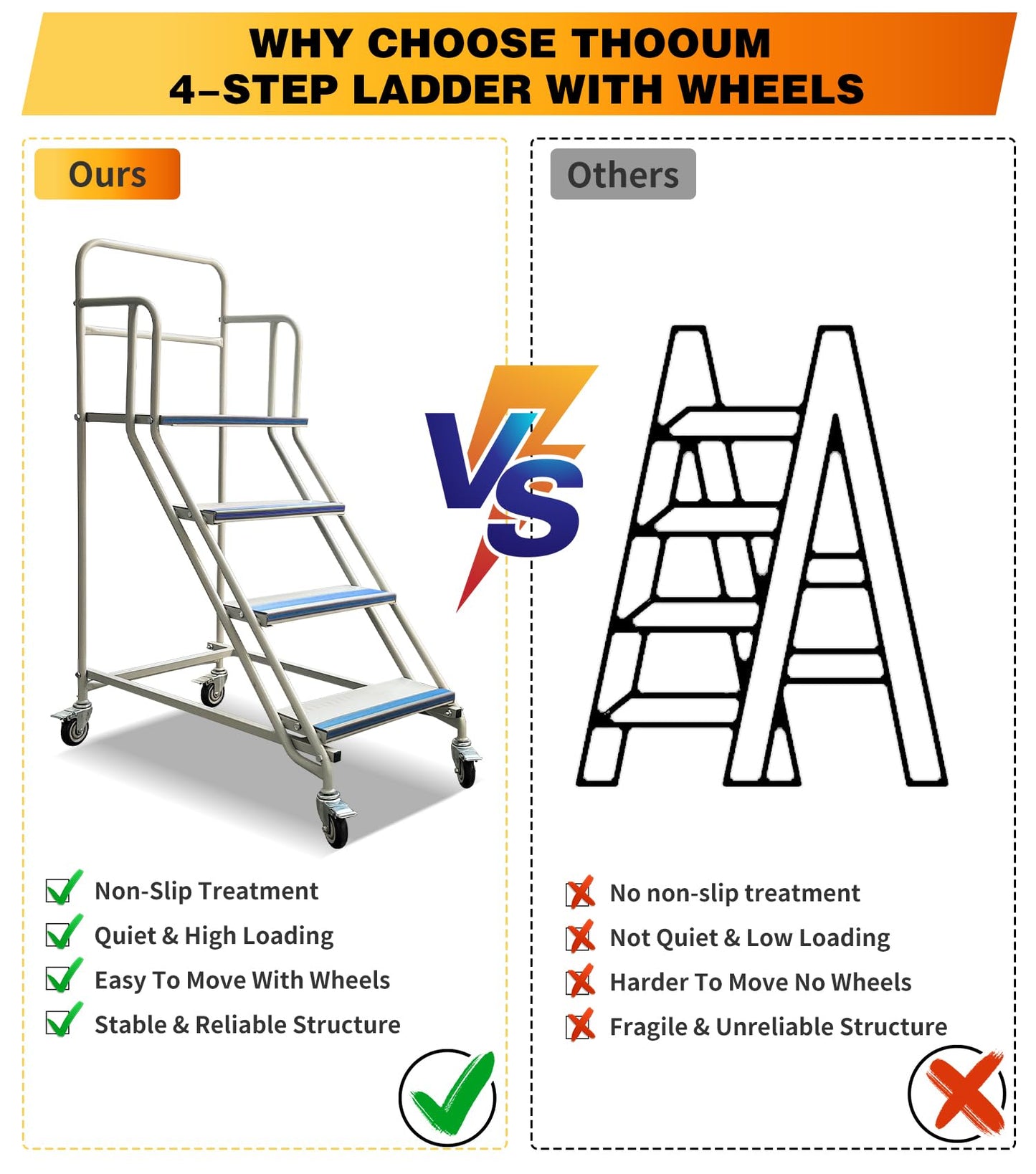 4 Step Rolling Stairs with Wheels, Industrial & Warehouse 4-Step Stairs, Non-Slip Rolling Steps with Stair Edge Protector, Easy to Move Rolling Steps for Goods Shelves, 23.6"x59.1", 445LBs Capacity