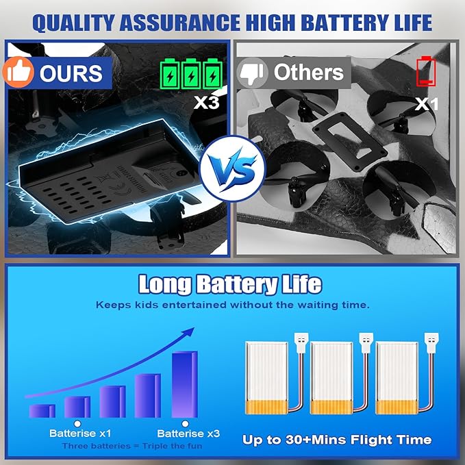 Foam Remote Control Airplanes for Kids &amp Adults | RC Fighter Jet with Light 360° Flip Fighter Jet Toys Stunt Roll Airplane Toy Great for Beginners Christmas &amp Birthday Gift for Kids Boys Ag