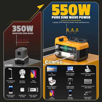 Ecarke 550W Portable Power Inverter Compatible with DeWalt 20V Battery, DC 18V to AC 110V Pure Sine Wave Power Station 2 AC Outlets,2 USB-A&1 USB-C 20W, 600LM LED Outdoor Emergency Use(Tool Only)