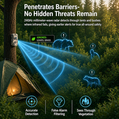 LETWESAF Radar Perimeter Security Alarm, Millimeter-Wave Radar Camping Perimeter Alarm, 1/2 Mile Range, Wireless Rechargeable Weatherproof Outdoor Security System Motion Sensor for Camping Hiking RV