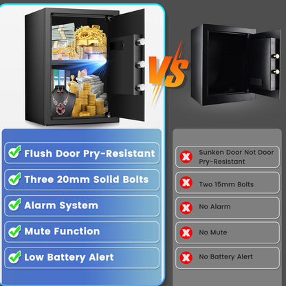 Large Home Safe 3.3 Cuft, Digital Security Safe Box with Smart Alarm System, Wall & Floor Mount Anti-Theft Safe, Removable Shelf & Mute Mode, Safe for Documents, Jewelry, Cash & Valuables