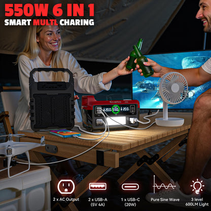 Ecarke 550W Portable Power Inverter Compatible with Milwaukee 18V Battery, DC 18V to AC 110V Pure Sine Wave Power Station 2 AC Outlets, 2 USB-A&1 USB-C 20W, 600LM LED Outdoor Emergency Use (Tool Only)