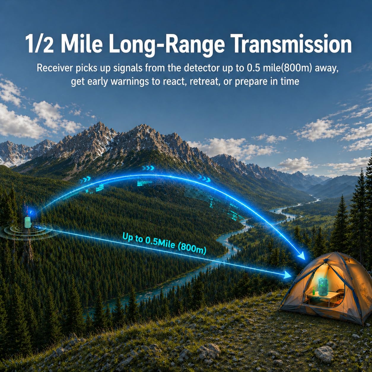 LETWESAF Portable Radar Perimeter Security Alarm, 24GHz Precise Millimeter-Wave Radar Camping Perimeter Alarm, 1/2 Mile Range, Wireless Rechargeable Motion Detector for Outdoor Camping RV Property