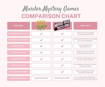 Murder at The Casino 6-14 Player Murder Mystery Dinner Party Game