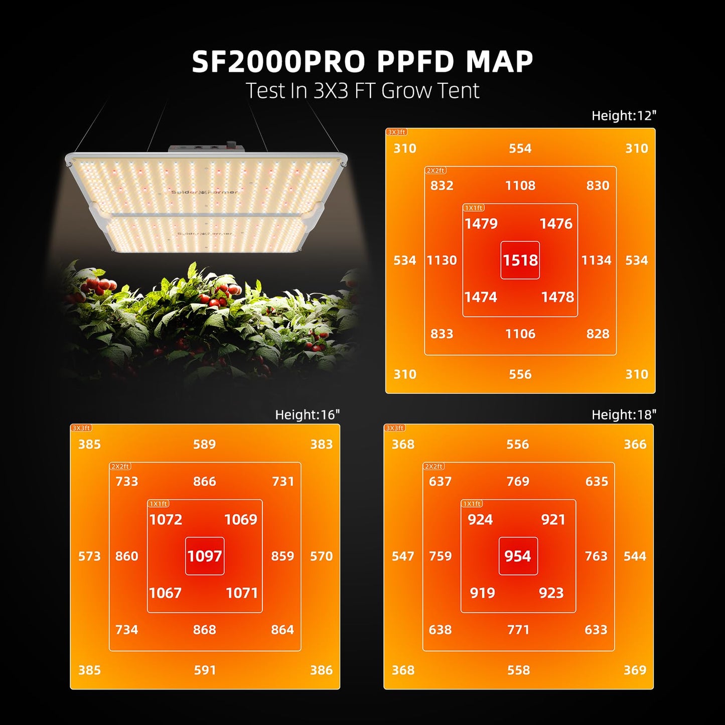 Spider Farmer SF2000Pro 200W LED Grow Light for Indoor Plants, Upgraded High Efficiency LEDs, Dimmable Full Spectrum High PPFD, Deep Penetration for Seed Starting/Vegetables/Bloom in 3x3 Grow Tent