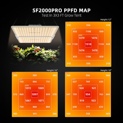 Spider Farmer SF2000Pro 200W LED Grow Light for Indoor Plants, Upgraded High Efficiency LEDs, Dimmable Full Spectrum High PPFD, Deep Penetration for Seed Starting/Vegetables/Bloom in 3x3 Grow Tent