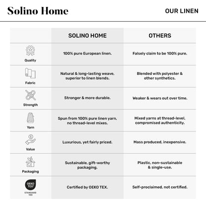 Solino Home Linen Placemats Set of 4 - Tobacco Brown Placemats 14 x 19 Inch - 100% Pure Linen Table Place Mats - Diana Medium Weight