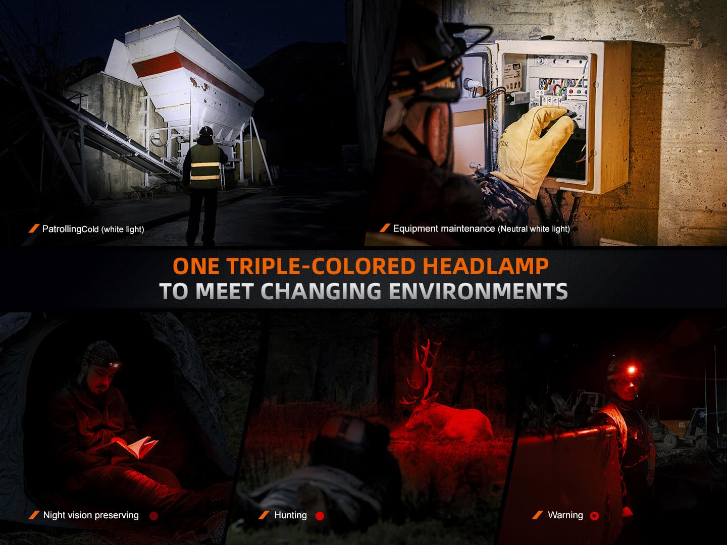 Fenix HM75R 1600 Lumen USB-C Rechargeable Headlamp, Power Extender Pack Included for Extra Long Runtime, White and Red Beams, for Site Operation, Search and Rescue, Caving, Hiking