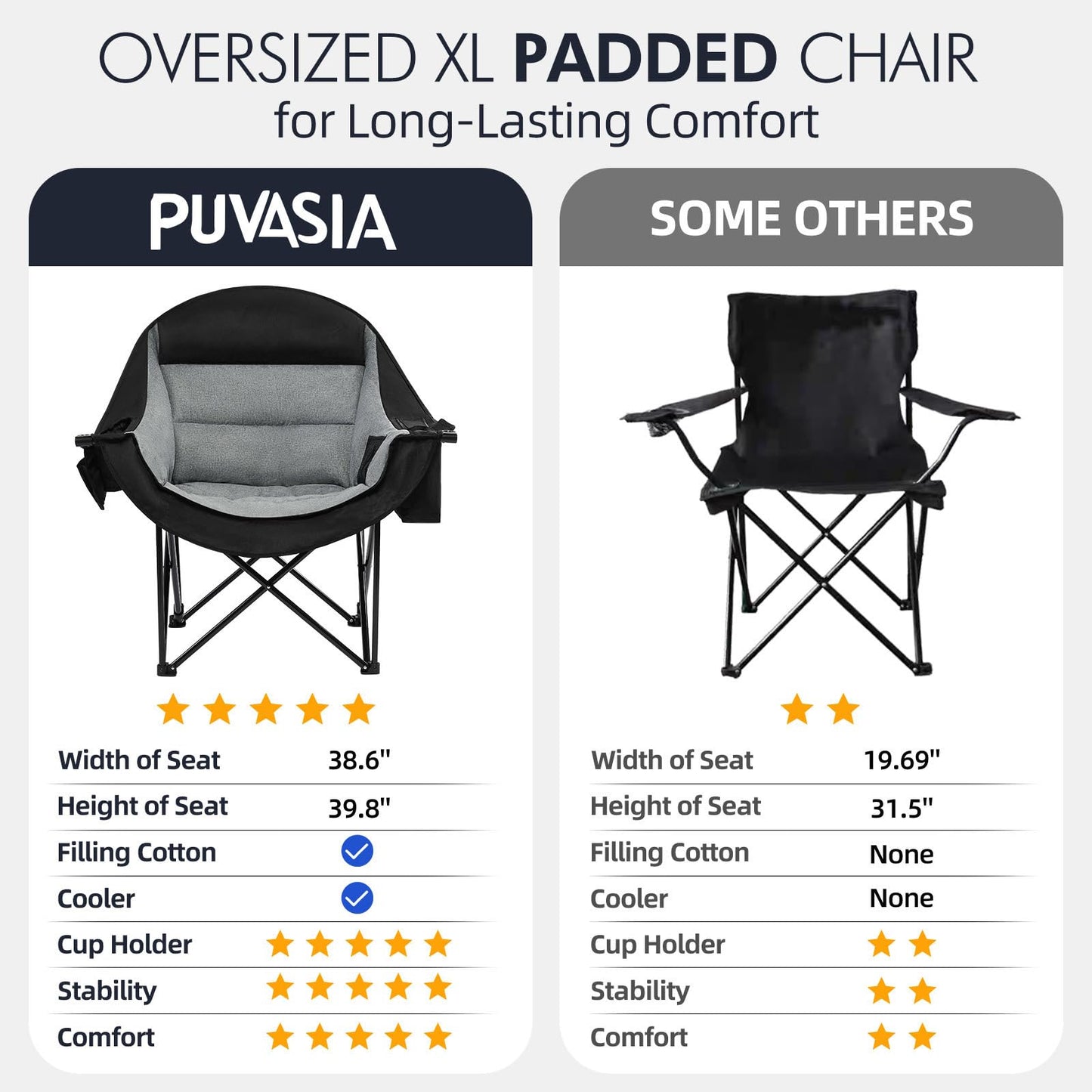 Oversized Camping Chairs for Adults - Heavy Duty Padded Outdoor Folding Lawn XL Camp Chair with Cup Holder Cooler Pockets for Outside Sports Beach Fishing Garden Portable Supports 500lbs, Black