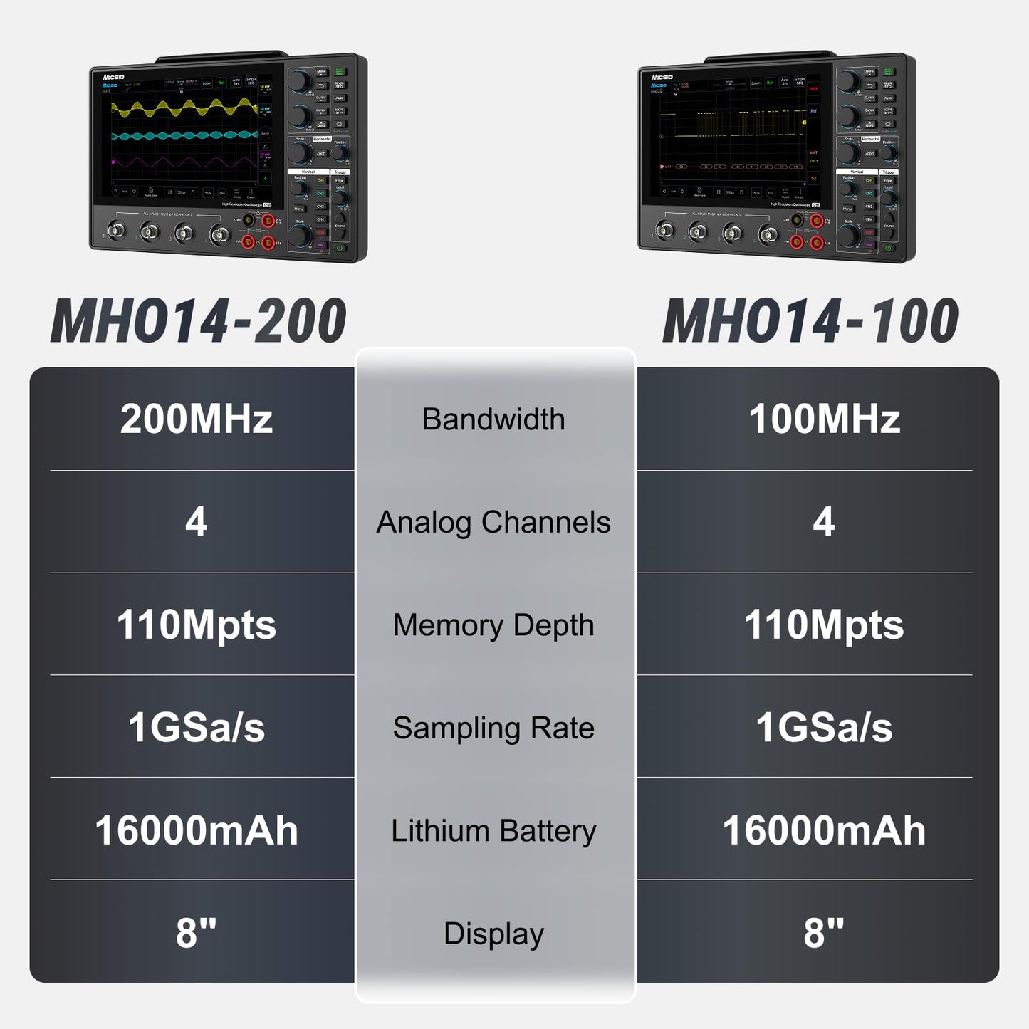 SainSmart Micsig 12-bit High Resolution Tablet Oscilloscope MHO1, 100MHz Bandwidth, ≤3.5ns Rise Time, 4 Channels, Integrated 4 5/6 Digit Multimeter, 1GSa/s, 8” HD Touch Screen & 16000mAh Battery