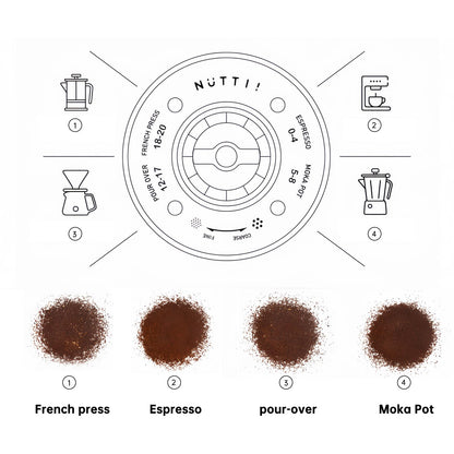 Timemore Portable Coffee Maker Pour-Over Coffee Dripper & Nuttii Burr Coffee Grinder