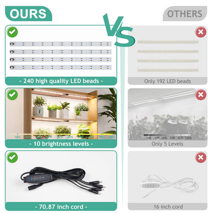 LBW Grow Light Strip for Indoor Plants Full Spectrum, Plant Lights for Indoor Growing with 10 Brightness Levels & Timer 4/8/12 Hours, 240 LED Grow Lights for Plant Growing, 1 Pack