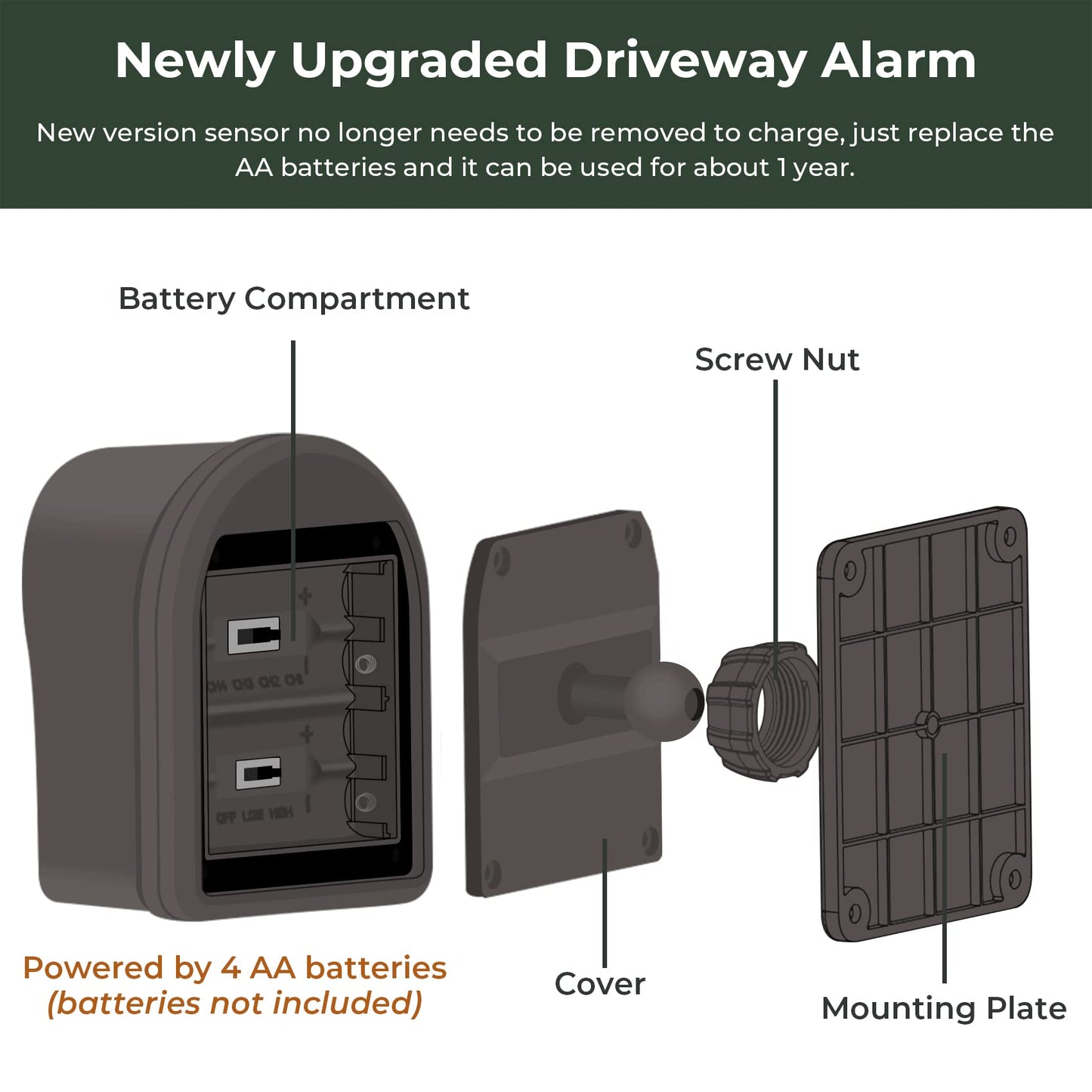 1/2 Mile Hosmart Driveway Alarm Wireless Sensor System & Driveway Sensor Alert System Weatherproof Security Outdoor Motion Sensor & Detector(1 Receiver & 4 Sensors)