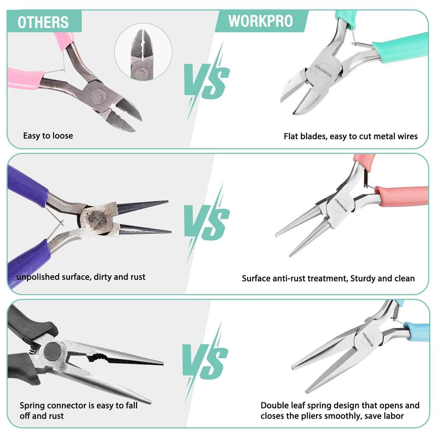 WORKPRO Jewelry Tool Kit - 3 Pack Includes Mini Needle Nose Pliers, Round Nose Pliers, Wire Cutter