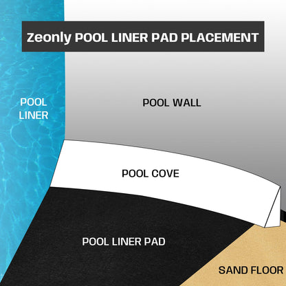 Zeonly 21 FT Pool Liner Pad for Above Ground Pool, 300 G/M² Thicker Heavy Duty Round Pool Liner Pad, Puncture Protection Under Pool Padding, Extend Liner Life Durable Eco-Friendly Fabric, Black