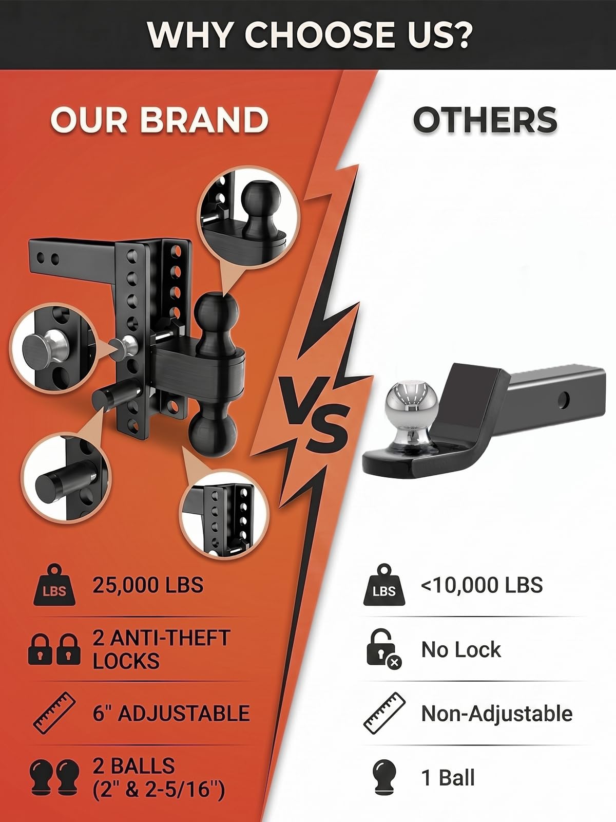 Aquilaplain 2 inch Adjustable Trailer Hitch with 2 Anti-Theft Lock Pins - 6" Rise/Drop, 2'' & 2-5/16'' Ball Hitches 25000 LBS Heavy Duty Towing Ball Mount for RVs, Campers, Boat Trailers