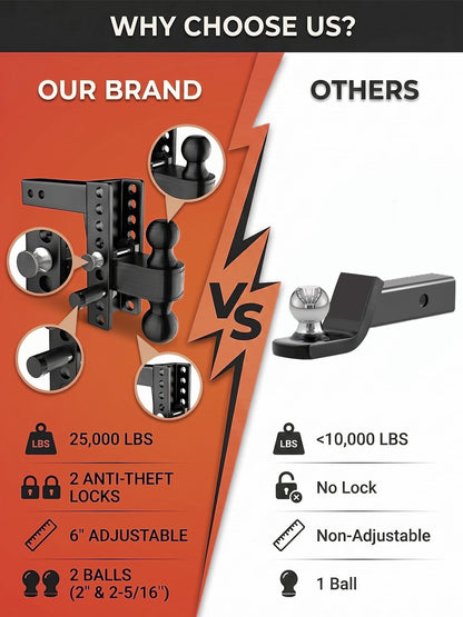 Aquilaplain 2 inch Adjustable Trailer Hitch with 2 Anti-Theft Lock Pins - 6" Rise/Drop, 2'' & 2-5/16'' Ball Hitches 25000 LBS Heavy Duty Towing Ball Mount for RVs, Campers, Boat Trailers