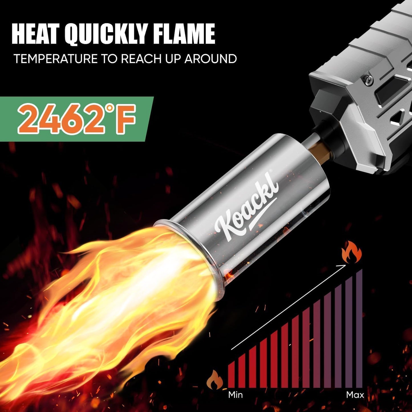 Koackl Powerful Propane Torch Gun 2 Pack, Kitchen Torch with Adjustable Flame, Flamethrower Blow Torch Gun, Gas Welding Kits for BBQ, Searing Steak, Camping & Charcoal Torch Lighter(Tank Not Included)
