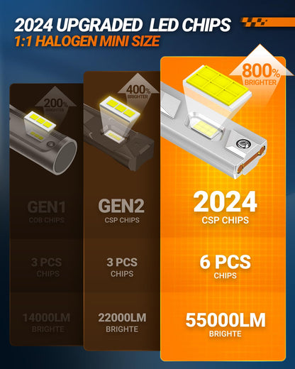SEALIGHT H11 9005 Fog Light Bulbs, 140,000LM Brightness, 6500K Cool White, X4i 9005+H11, 4 Pack