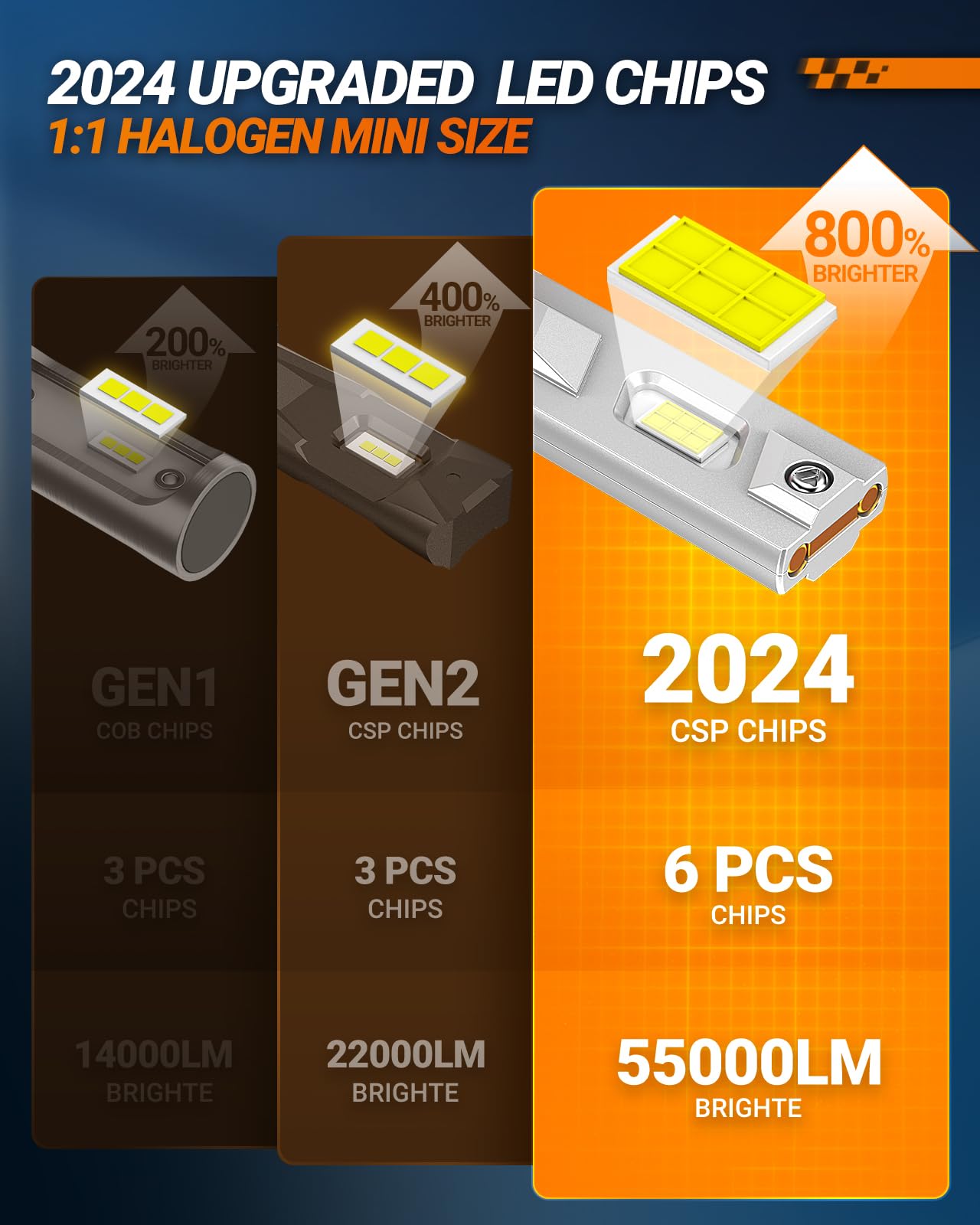 SEALIGHT H11 Bulbs, 70,000LM 11X Brightness, H8 H9 H11 6500K Cool White LED Bulbs, IP68 Waterproof 60000Hrs Lifespan, 5X Heat Dissipation driving LED Bulbs, Plug and Play, 2 Pack