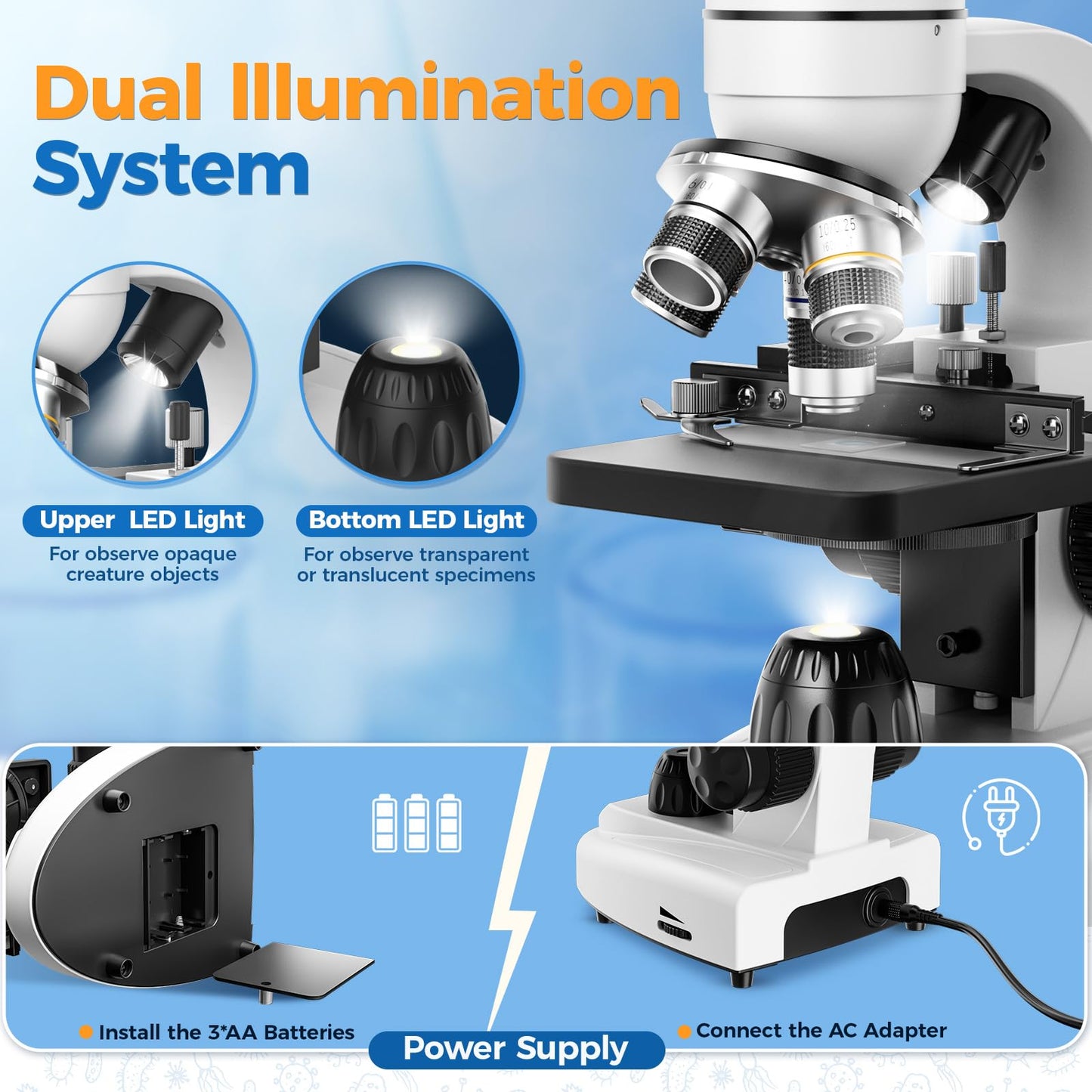 MAXLAPTER Binocular Microscope for Adults and Kids: 40X-1000X Professional Compound Microscope with Slides and Dual Mechanical Stage - Kit for Children Students Beginners Lab Homeschool Education