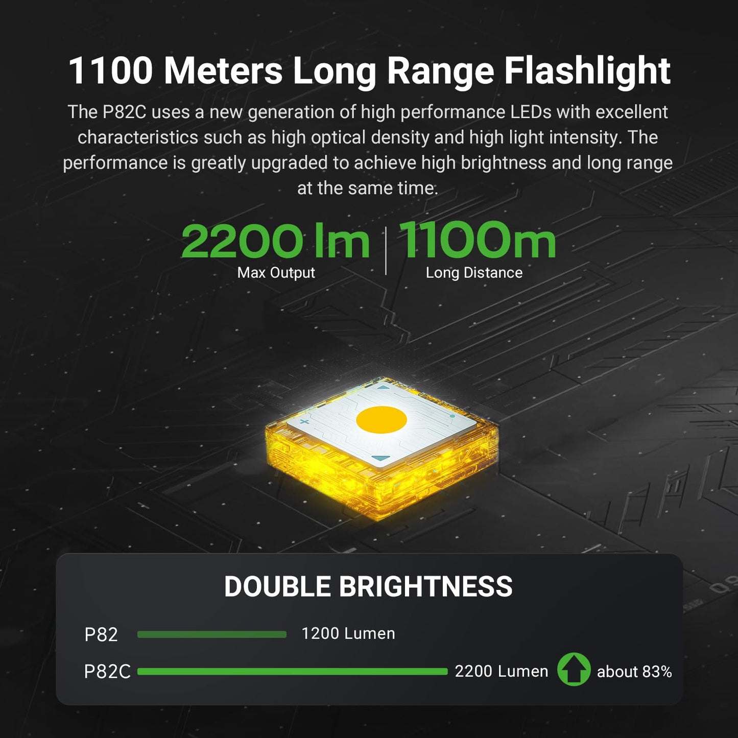 NEXTORCH P82C Long Range LED Flashlight, 2200 Lumens Handheld Torch Ultra Bright, 1100 Meters Beam Distance Searchlight with Nano-Ceramic Bezel, USB-C Rechargeable for Security Patrol, Outdoor, Rescue