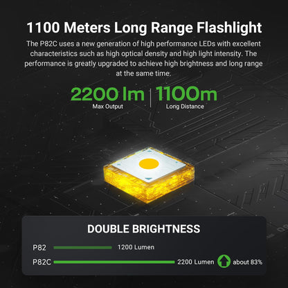 NEXTORCH P82C Long Range LED Flashlight, 2200 Lumens Handheld Torch Ultra Bright, 1100 Meters Beam Distance Searchlight with Nano-Ceramic Bezel, USB-C Rechargeable for Security Patrol, Outdoor, Rescue