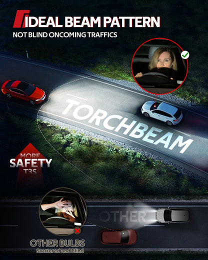 Torchbeam HB3 H11 Fog Lights, 72000LM, 6500K White, 360? Adjustable, 9005+H11, Red, Pack of 4
