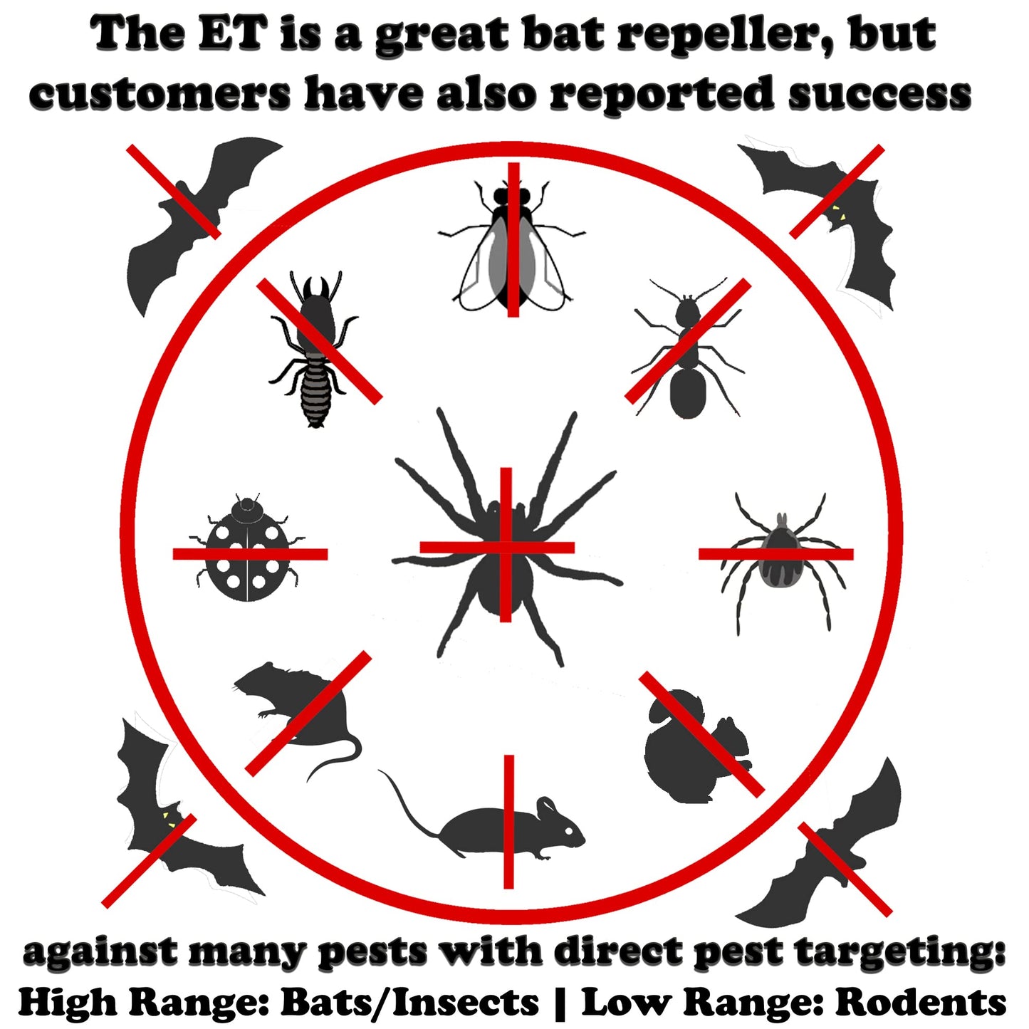 ET Pest Control Special Buy 3 get 1 Free! 1 in The Quantity Box = 4 ET's
