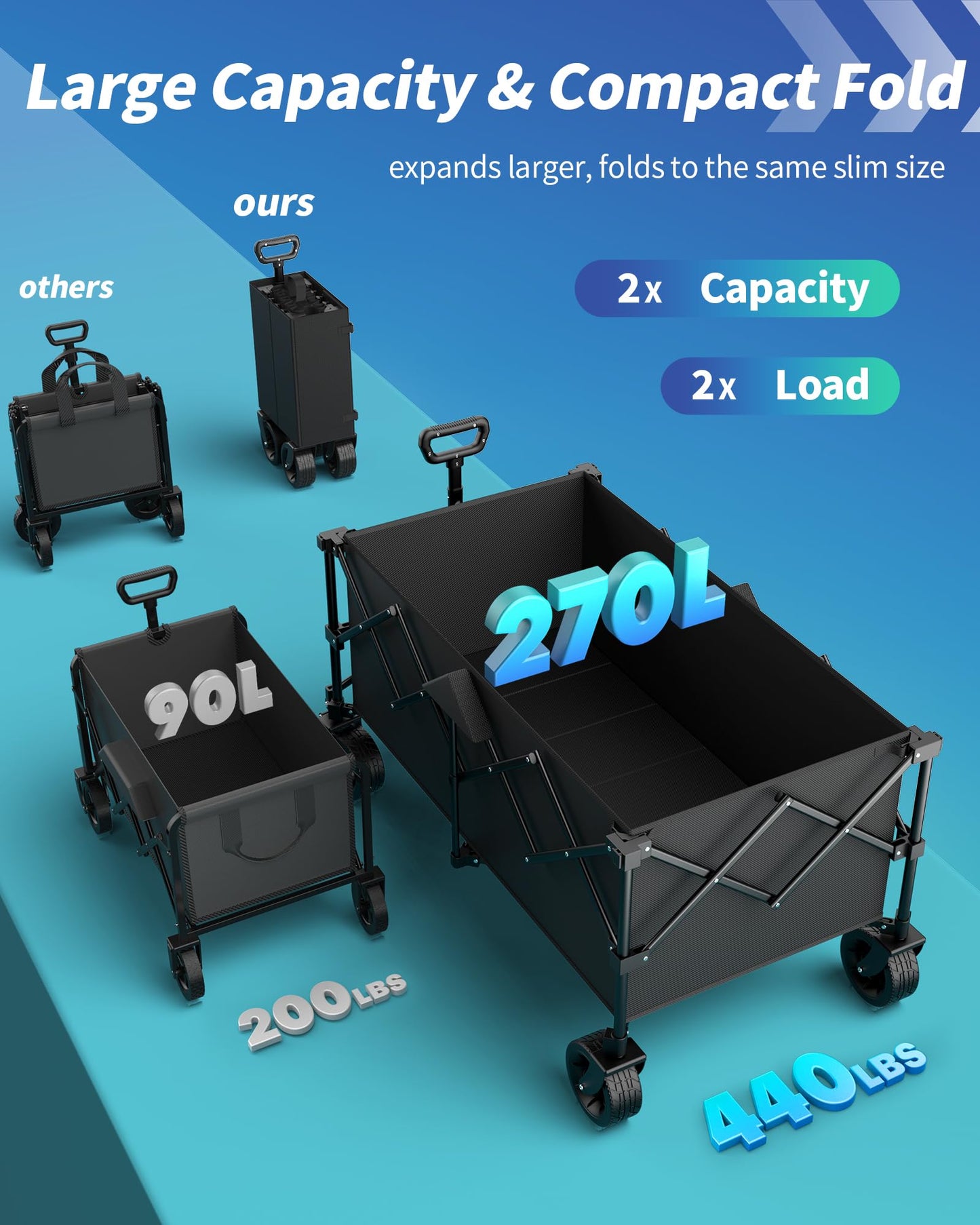 45.5" L Kitsure Collapsible Wagon - Heavy Duty Foldable Wagon with 440lbs Capacity, Adjustable Handle, Shopping Cart with Wheels for Camping, Groceries, Black, 45.5" x 24.0" x 38.0"