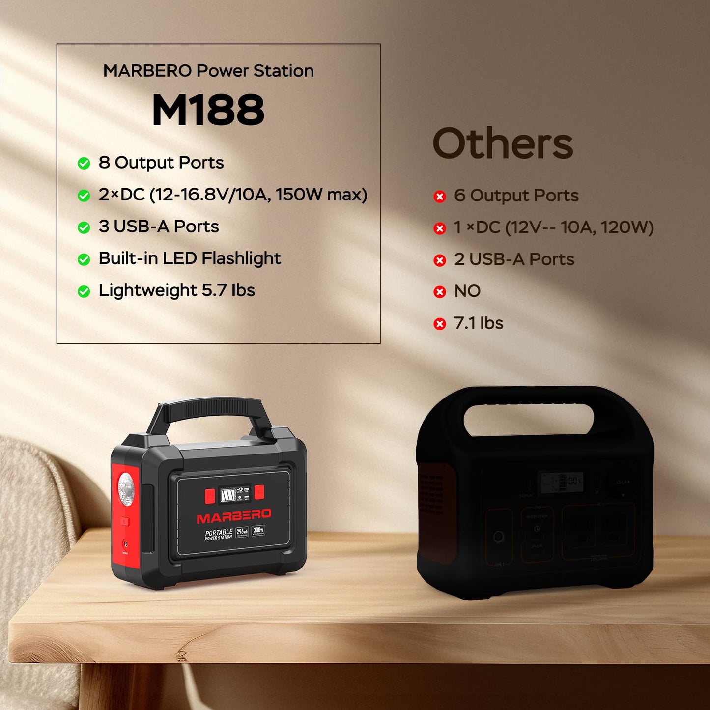 MARBERO Solar Generator 296Wh with Solar Panels 60W Portable Power Station with 300W Pure Sine Wave Solar Generator with Panels Included USB DC AC Outlet for Camping RV Van Outdoor Emergency Home