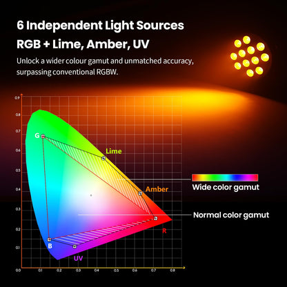 Betopper LED Stage Lights, 12X18W DJ Par Light, RGB+Lime+Amber+UV 6-in-1 Wash/Strobe Effect Stage Lighting, DMX512/Sound Activated Uplighting Lights for DJ, Parties, Concerts, Bars, 4-Pack
