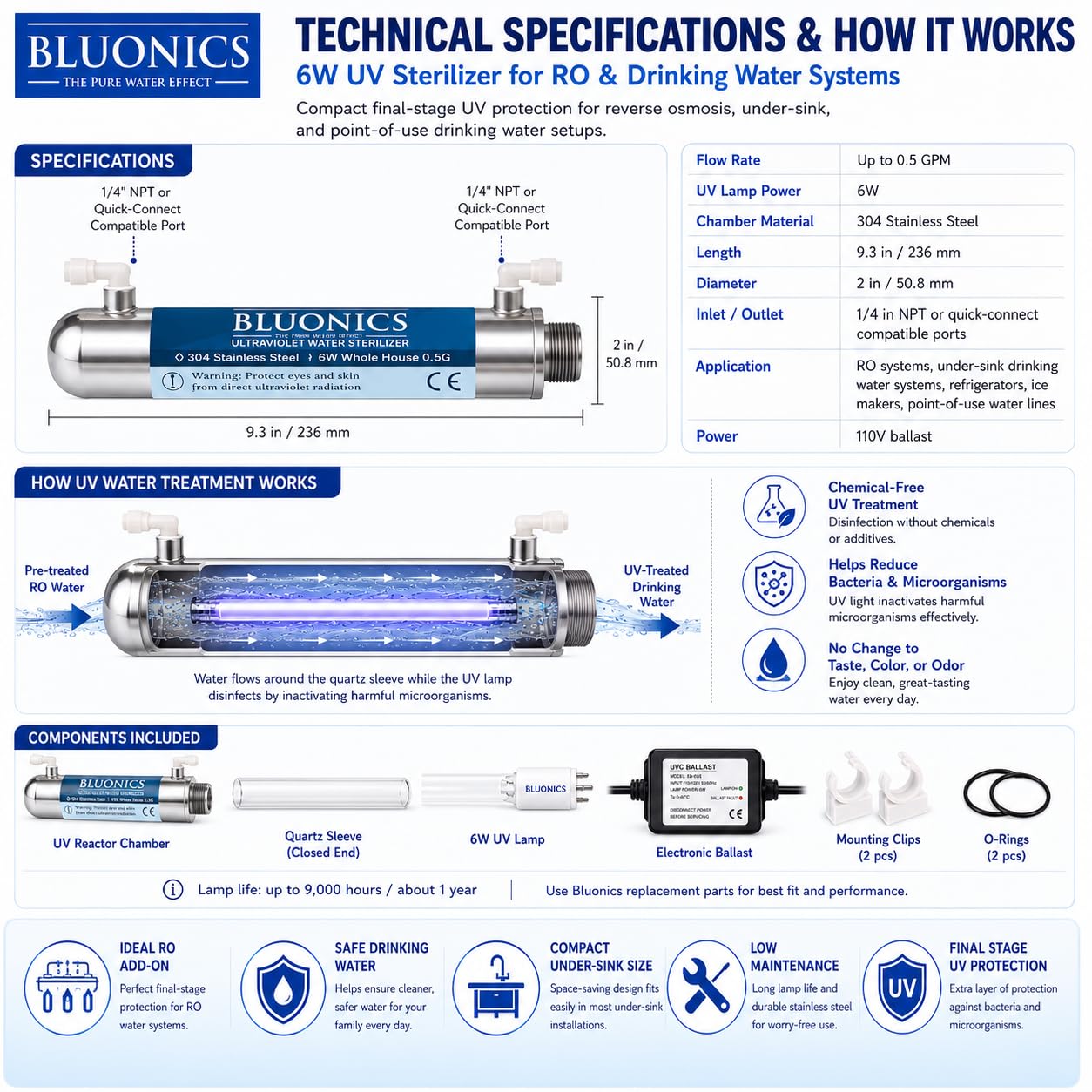 Bluonics Ultraviolet Light Water Purifier UV System for Reverse Osmosis Drinking Water System 0.5 GPM