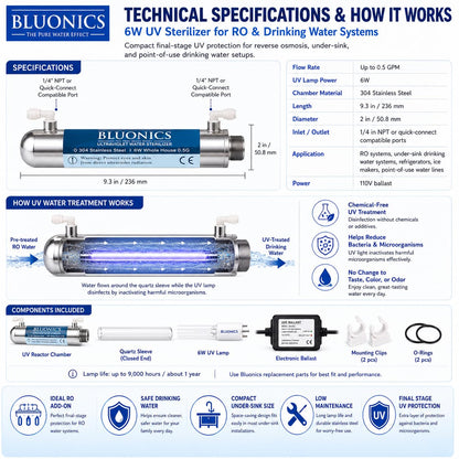 Bluonics Ultraviolet Light Water Purifier UV System for Reverse Osmosis Drinking Water System 0.5 GPM