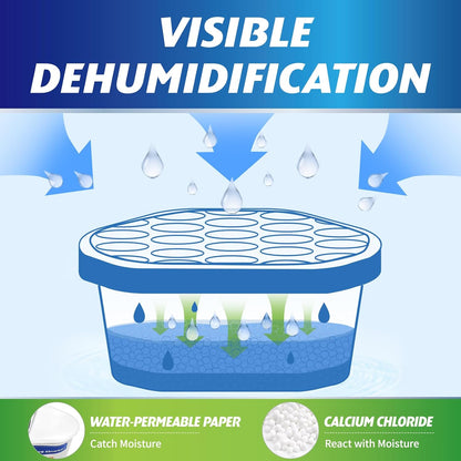 Ksend Moisture Absorbers - Efficient Humidity Control Dehumidifier | 12 Pack, Fragrance-Free, 6.4oz