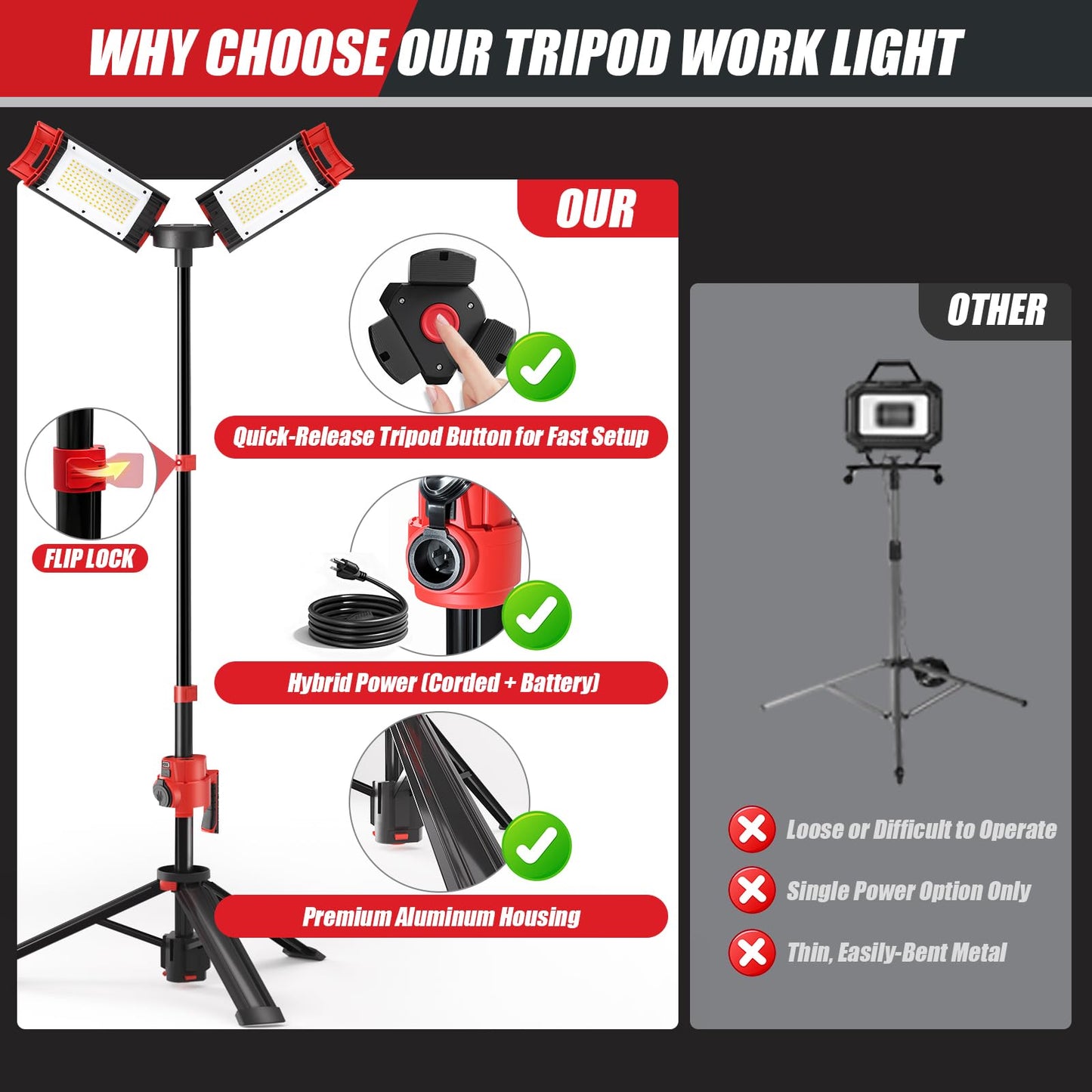 SYLSTAR Hybrid Powered LED Work Light with Tripod, 12000 Lumens Corded & Rechargeable Battery Work Light, 7.4ft Aluminum Telescopic Stand, 3 Brightness Levels, IP65, Dual Head, Portable Job Site Light