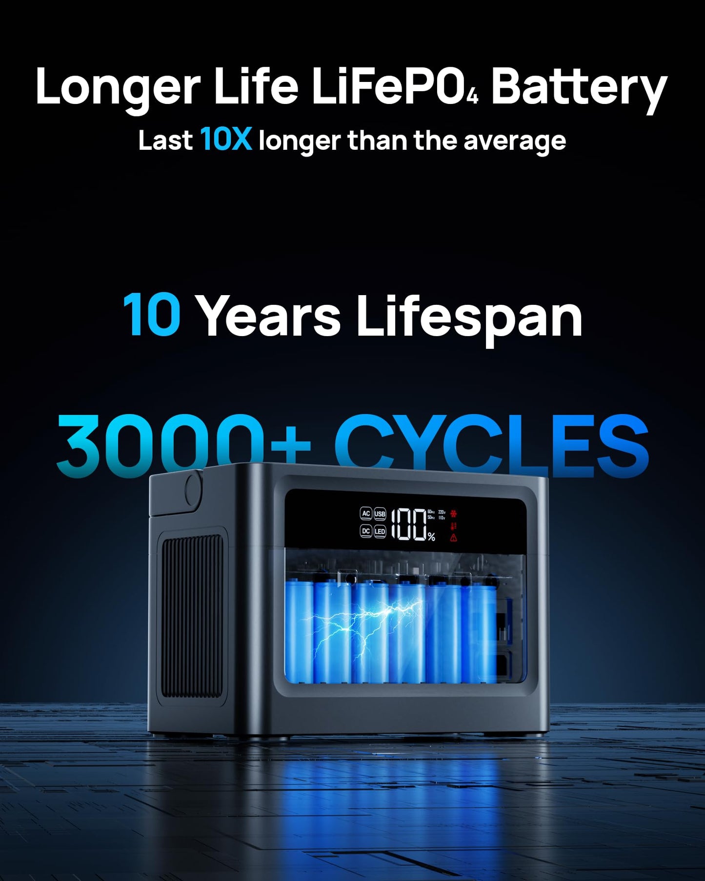 Portable Power Station 350W, 230.4Wh Power Bank LiFePO4 Battery 110V Pure Sine Wave AC Outlet with PD Fast Charging, Solar Generator for Camping, Emergency, Laptop, RV, Off-Grid Living (Surge 700W)