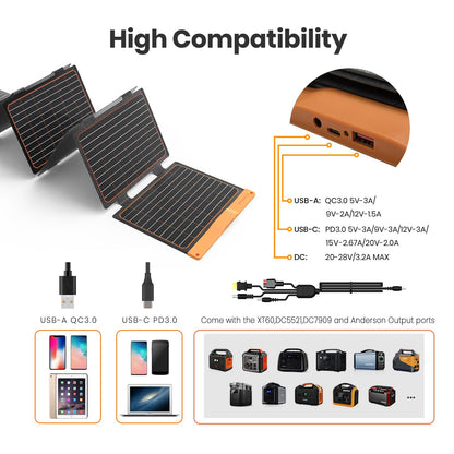 FlexSolar 2PCS 60W Portable Solar Panels Chargers with PD3.0 USB-C,QC3.0 USB-A and DC Outputs Foldable IP67 Waterproof Power Emergency Camping for Small Power Station Generator,Phones, Power Banks