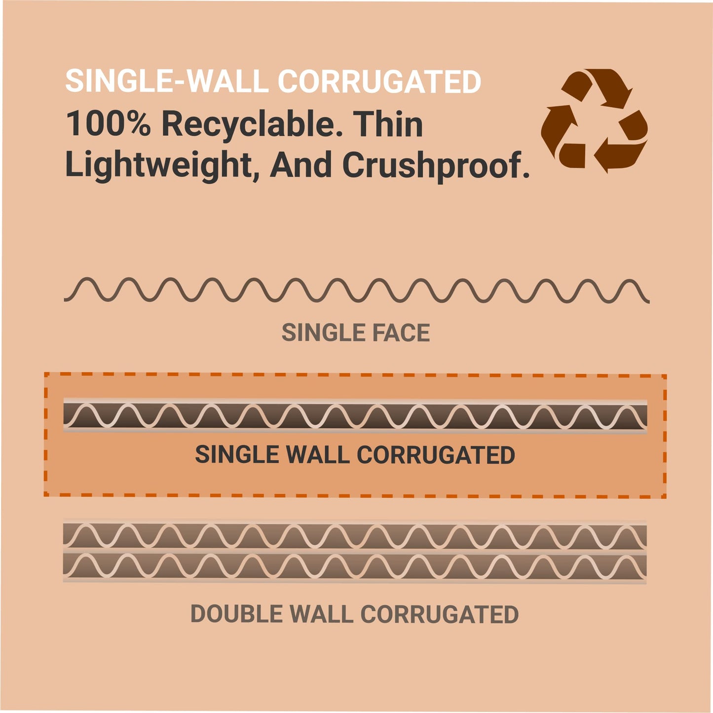 Box USA 40 Gallon 18" L x 18" W x 30" H 10-Pack Cardboard Trash Cans and Recycling Bins, Reusable or Disposable Pop Up Garbage Boxes for Parties, Outdoor Events, Heavy Duty, Recycle