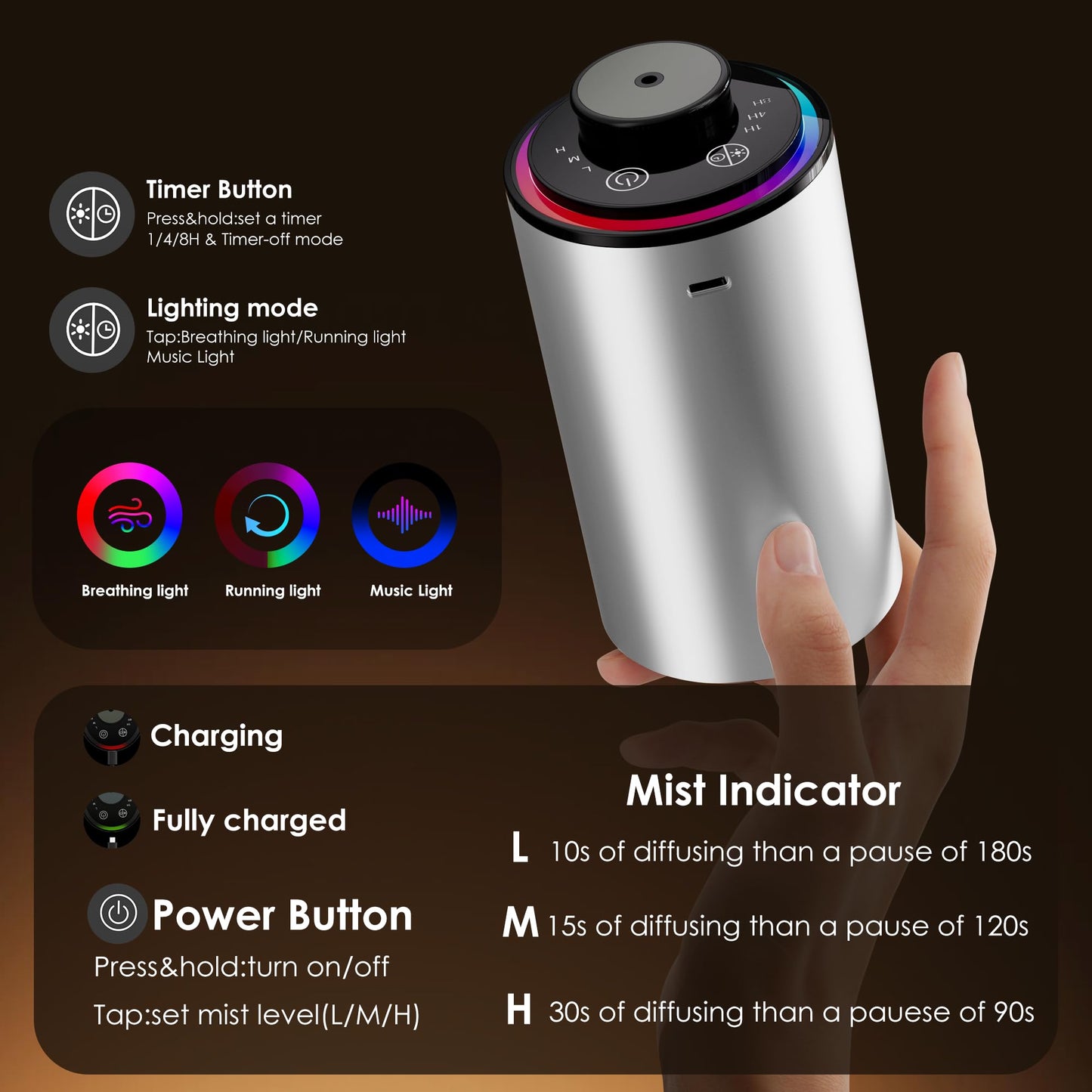 Waterless Essential Oil Diffuser, Diffuser,Portable Aromatherapy Diffuser,Light Show,3 Countdown Timers & 3 Mist Levels for Home, Room, Car, Office (Black)