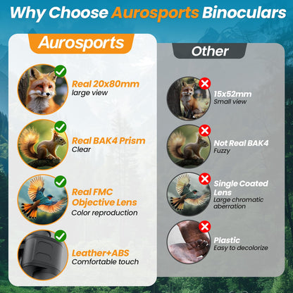 20x80 Binoculars for Adults High Powered - Aurosports 80mm Large Aperture Binocular with Clear Low Light Vision - Long Range Binoculars for Bird Watching Stargazing Hunting Outdoor