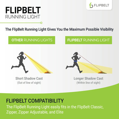 FlipBelt Night Running Light Waist Lamp | USA Company | USB Rechargeable, 500 Lumens, Waterproof, Adjustable Brightness | White LED Lights for Runners