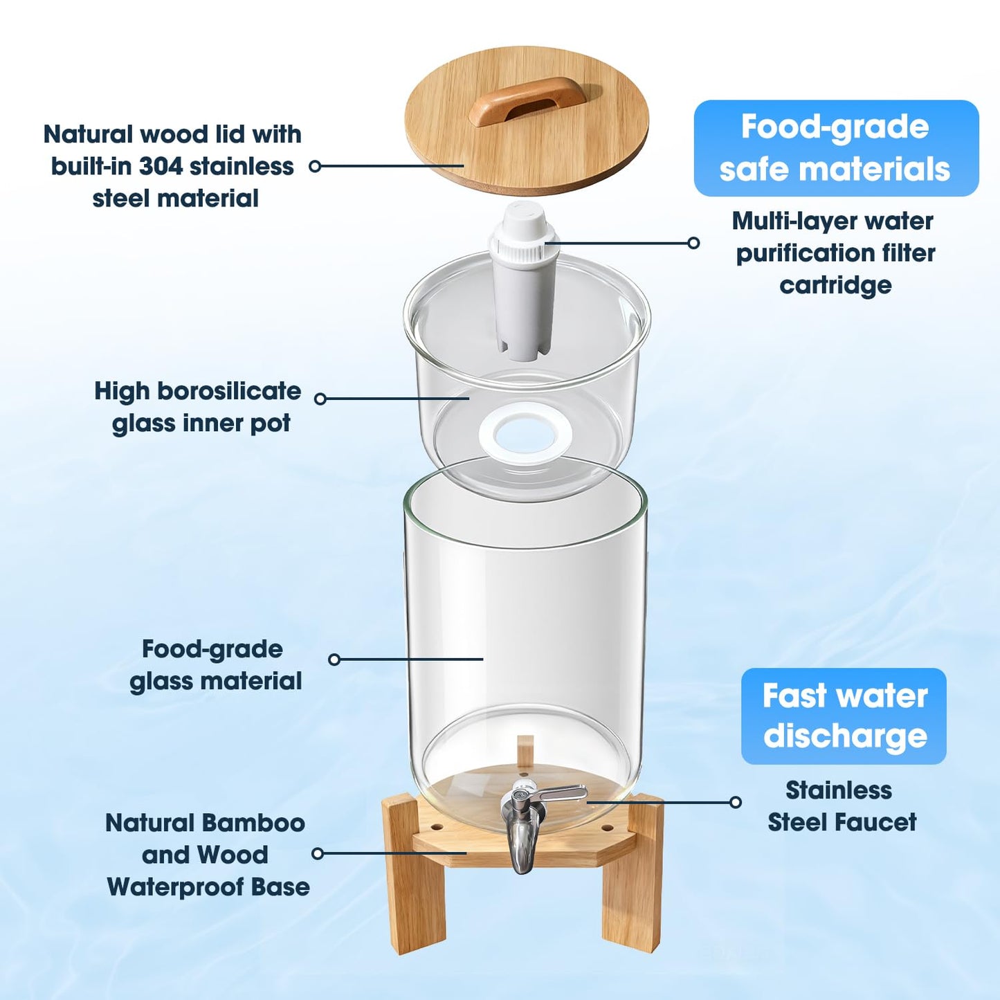 water filter dispenser Countertop water purifier System 2.9 Gallon Glass water filter with Water Alkaline Water Purification Unit, White, Plastic (2.9, Gallons)