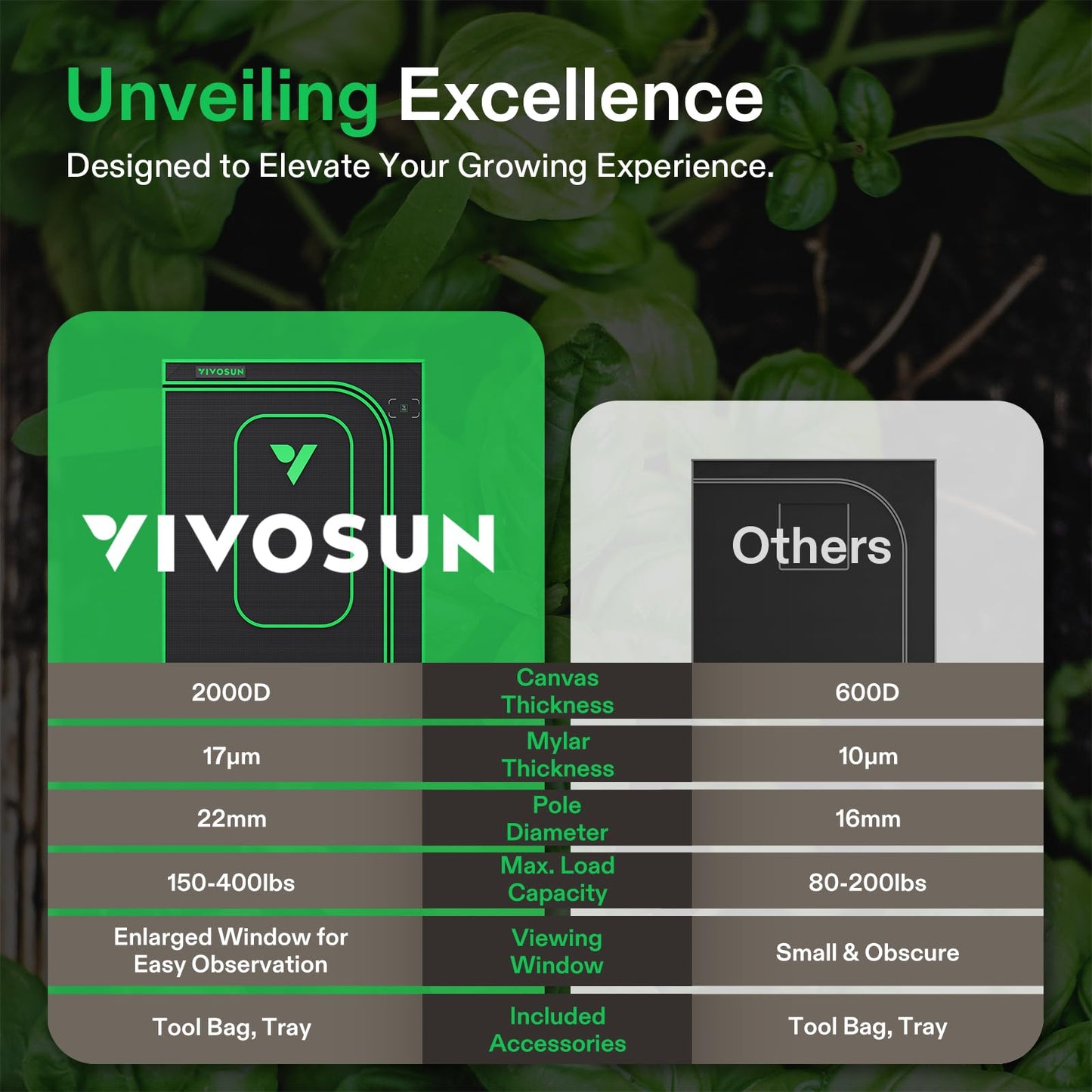 VIVOSUN P276 2.7x2.7 PRO Grow Tent, Indoor Plant Grow Tent Greenhouse with 2000D Mylar Fabric, 1" Poles, Extra Hanging Bars, 32"×32"×63", No High CFM Kit