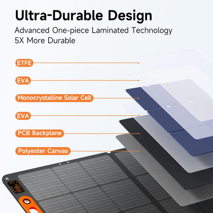 110W Portable Solar Panel for Jackery/EF/Bluetti/Anker/Goal Zero Power Station, IP68 Waterproof, 24% Efficiency, MC4 Output, ETFE Foldable Solar Charger with Adjustable Kickstand for Camping Outdoor
