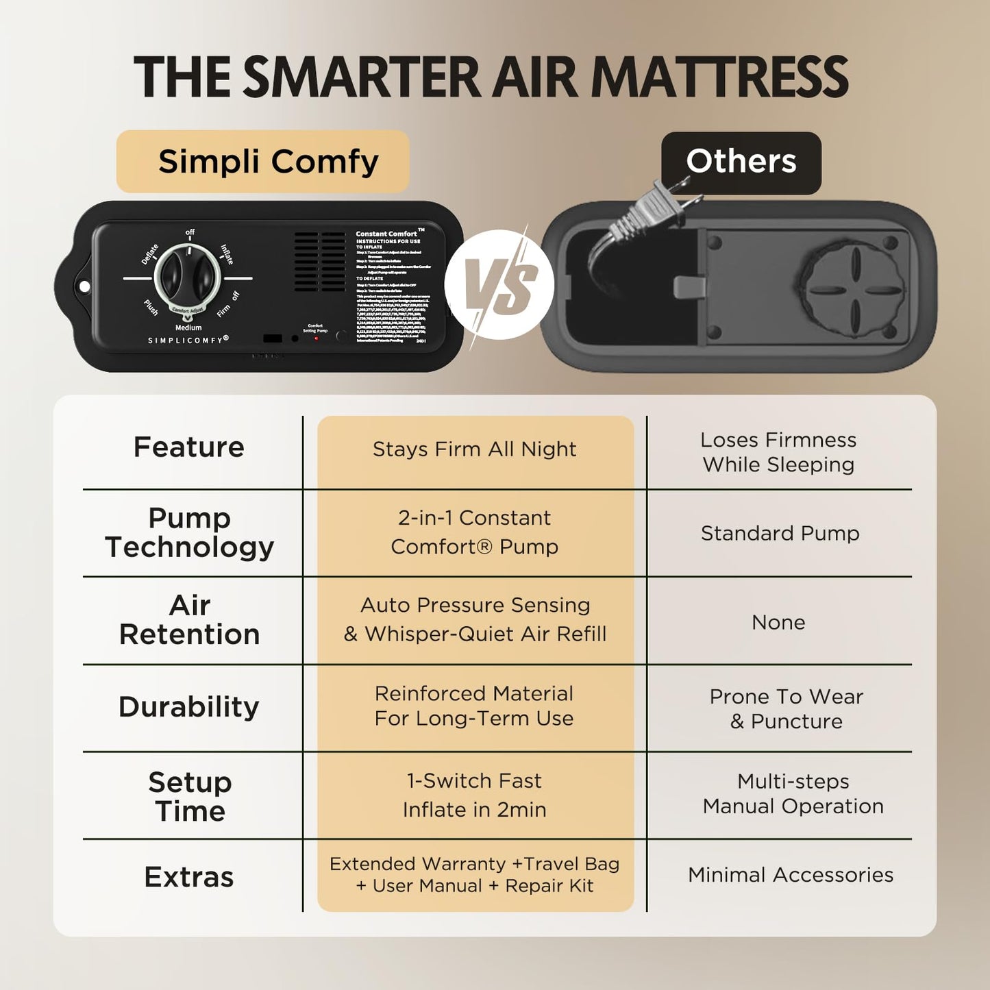 Simpli Comfy Twin Air Mattress with Built-in Patented Constant Comfort Dual Pump, 18" Raised Blow-up Colchon Inflable Mattress, Three Adjustable Firmness Settings, Self-monitoring Air Retention System