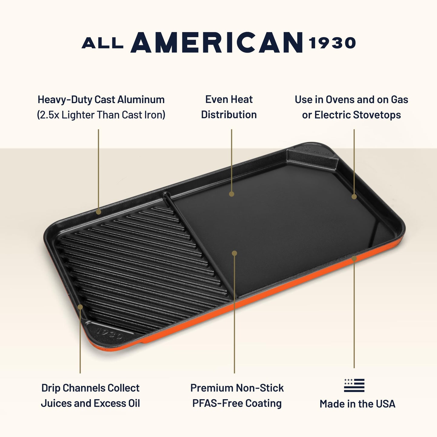 All American 1930 - Ultimate 60/40 Griddle with Ceramic Non-Stick Coating - Saffron Orange - Durable & PFAS Free - Indoor Griddle for Easy Prep, Cooking, & Cleaning - Made in the USA