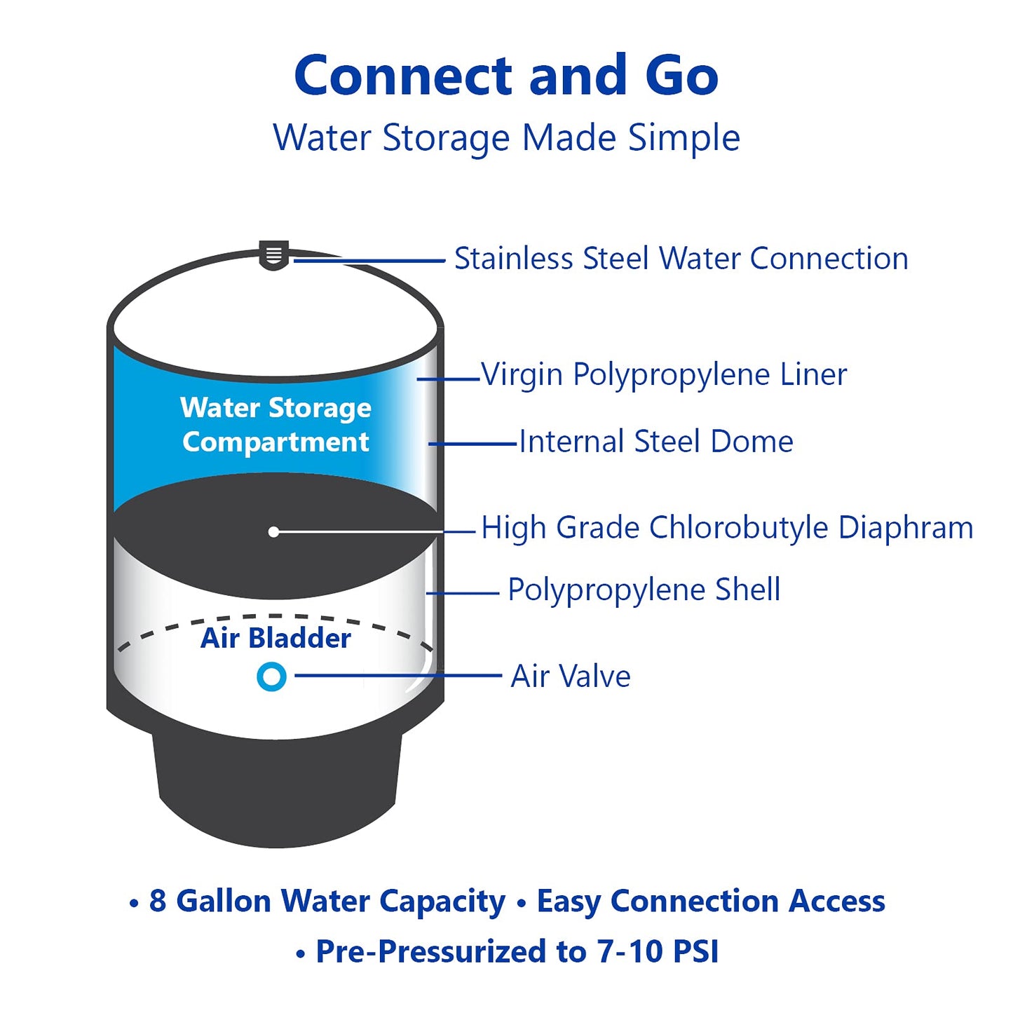 tankRO – RO Water Filtration System Expansion Tank – 11 Gallon Water Tank – Large Reverse Osmosis Water Storage Pressure Tank