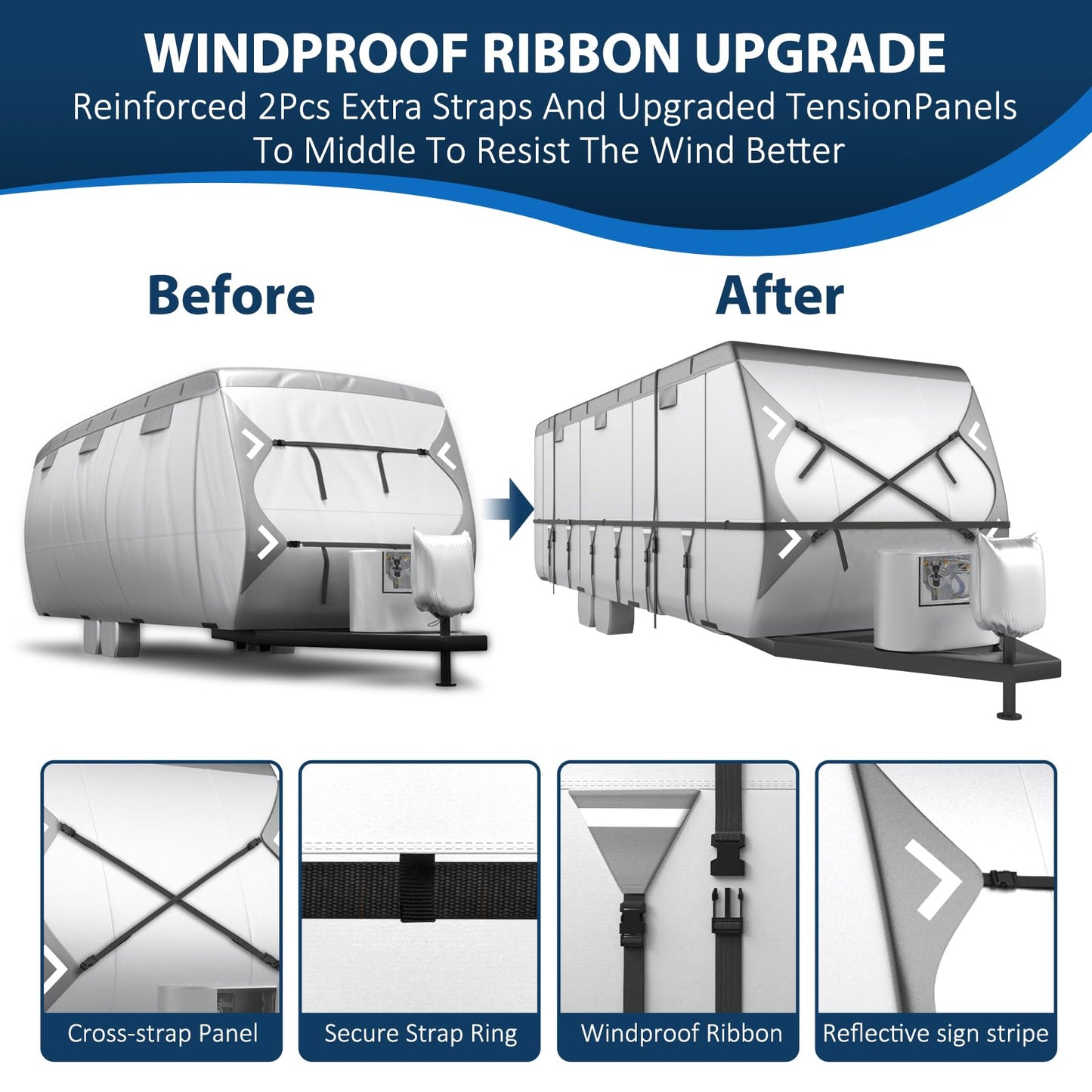 Mofeez Oxford Fabric Travel Trailer RV Cover, 420D Oxford Camper Covers 30-33 with Roof Top AC Waterproof Travel Trailer Cover with Tire Covers, Jack Cover and Propane Tank Cover